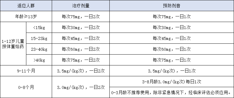 用藥要求1.png