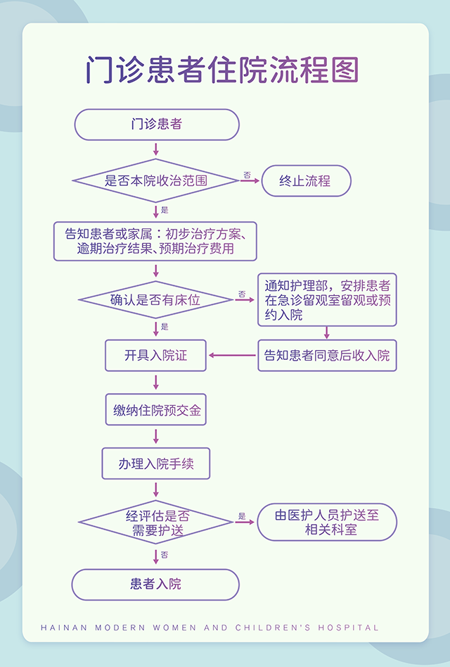 2024-3-門診患者住院流程圖-ok.png